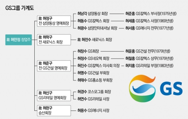 GS그룹 4세, 지분 매입 경쟁 벌이는 까닭