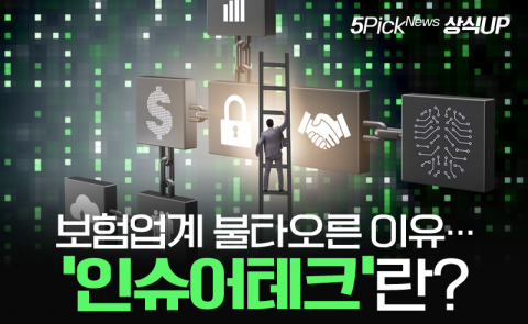 보험업계 불타오른 이유···‘인슈어테크’란?