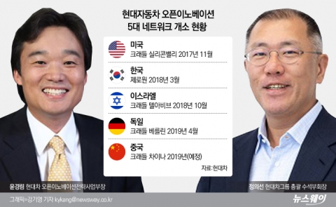 현대차, 상하이 ‘CES’서 대륙 스타트업 끌어 모은다