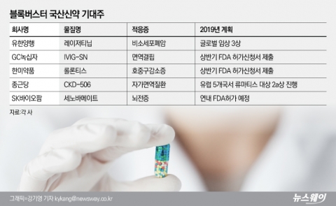 문 대통령이 찍은 국산 블록버스터 신약 무엇?
