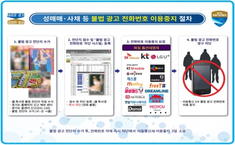 경기도, 성매매·사채 등 ‘불법 광고’ 뿌리 뽑는다