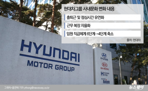  MK 품질경영 탈피···ES 만의 리더십 추구