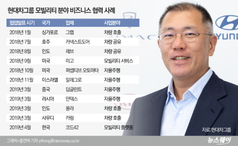  ‘IT·혁신’ 품고 모빌리티 기업 천명