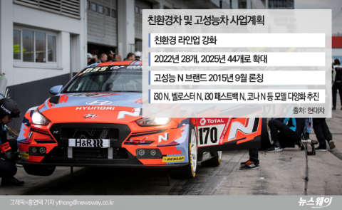 친환경·고성능 車···경영전략 2대 축으로