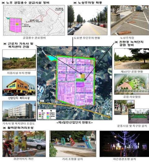 정읍 제3산업단지, 노후거점산업단지 경쟁력강화사업 선정