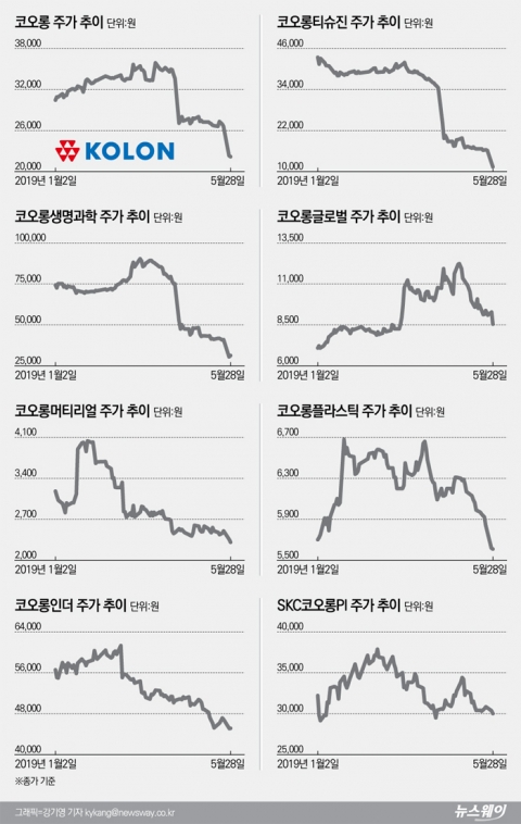 인보사 허가 취소에 ‘추풍낙엽’된 이웅렬株