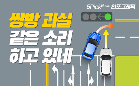 쌍방 과실 같은 소리 하고 있네