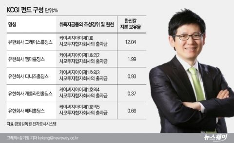 ‘투자자 공개 리스크’에도 한진칼 지분 15% 넘긴 강성부펀드···1대 주주 노리나