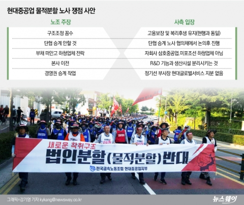 현대중공업 물적분할 D-1, 노사 쟁점 따져보니