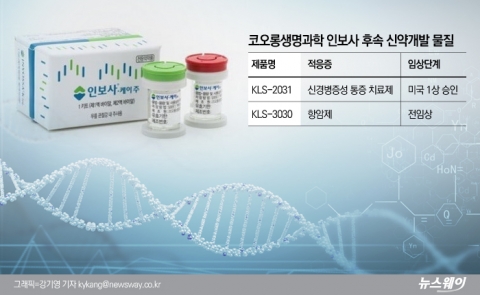 코오롱생명과학, 후속 신약개발 먹구름