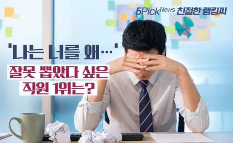 ‘나는 너를 왜···’ 잘못 뽑았다 싶은 직원 1위는?