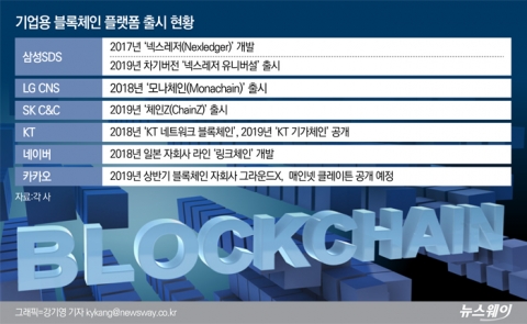IT대기업 가세···실생활 접목 가속페달