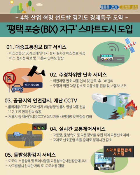경기도 황해청, ‘평택 포승(BIX) 지구’에 스마트도시 도입