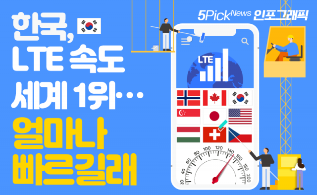 한국, LTE 속도 세계 1위···얼마나 빠르길래