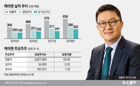 상장 5년만에 상폐위기···극복 가능할까