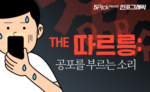 직장인 열에 아홉이 공감한다는 ‘○○ 공포’