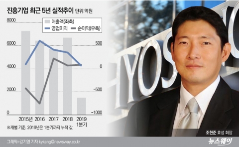 효성 “진흥기업 지분매각 안한다”···경영권 방어 의지도 내비쳐