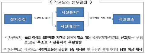 7월부터 유사투자자문업 감독 강화···‘실질적 자견요건 심사’ 필수