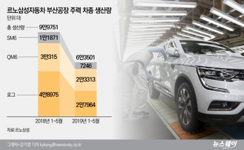 “QM6 못팔면 직장 잃는다”···잠정합의 긴박했던 르노삼성