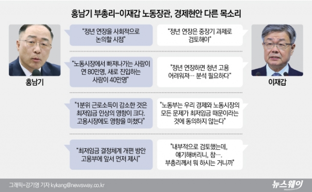 홍남기-이재갑, ‘정년연장·최저임금’ 놓고 미묘한 온도차