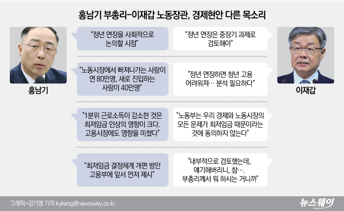 홍남기-이재갑, ‘정년연장·최저임금’ 놓고 미묘한 온도차 기사의 사진