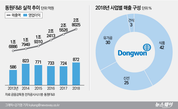 그래픽=강기영 기자