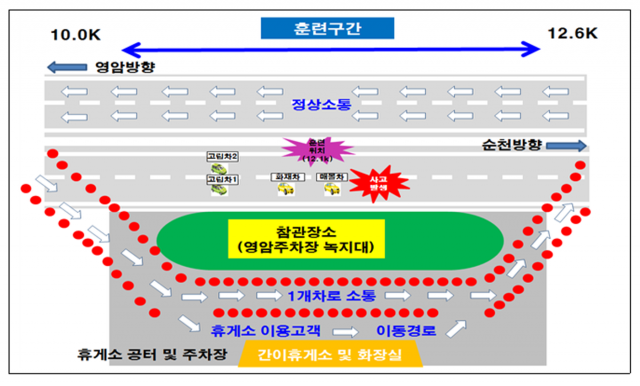 한국도로공사 보성지사, ‘풍수해 대비 유관기관 합동훈련’ 실시