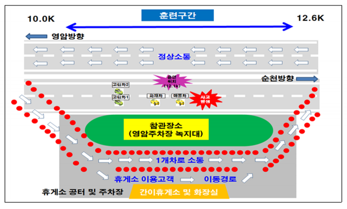 교통통제 및 우회 계획