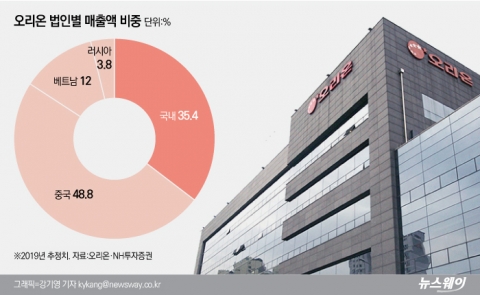 오리온, 지속가능성장 발판 마련···친환경 경영 가속도