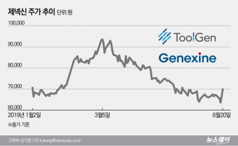 제넥신-툴젠 합병 ‘툴제넥신’으로 새 출발···블록버스터 바이오신약 기대