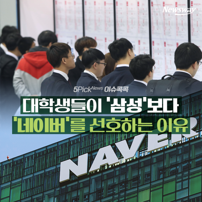 대학생이 ‘삼성’보다 ‘네이버’를 선호하는 이유 기사의 사진
