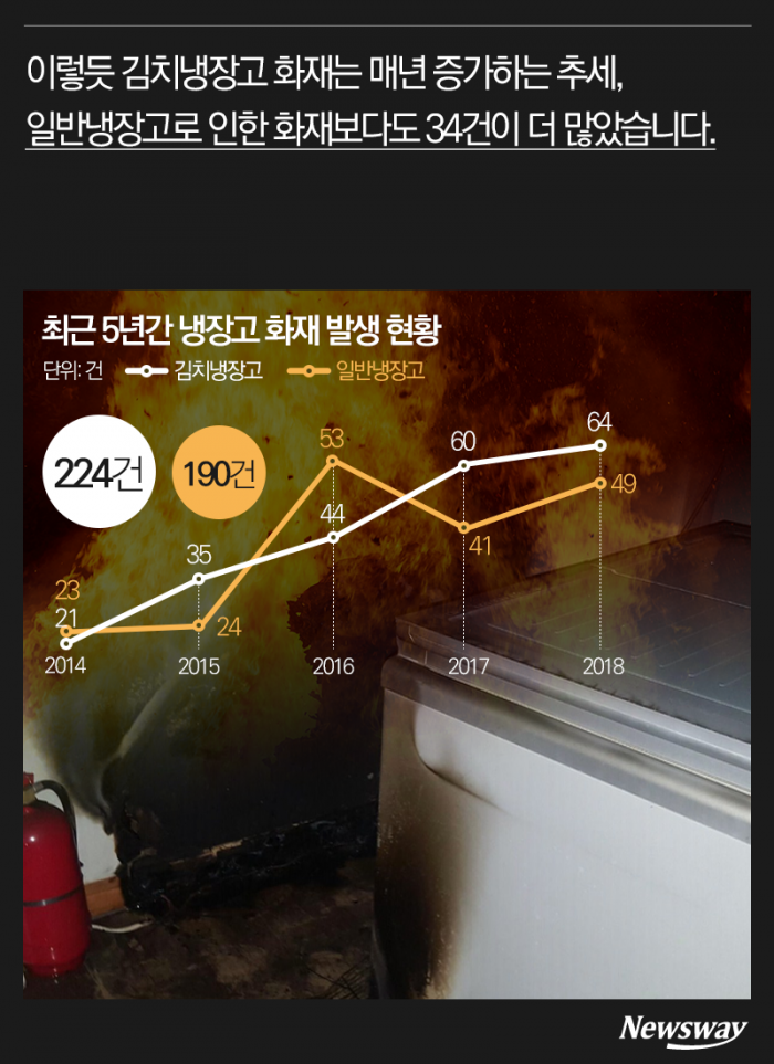불타는 김치냉장고···예방은 소비자가 알아서?! 기사의 사진
