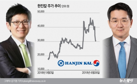 델타에 에어버스까지 “경영권 분쟁 끝났다?”···한진칼 주가 곤두박질