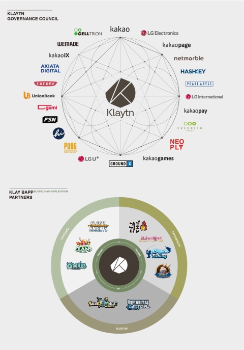 카카오 블록체인 ‘클레이튼’ 메인넷 론칭