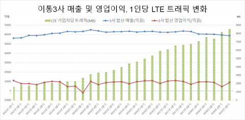 과도한 통신비의 오해