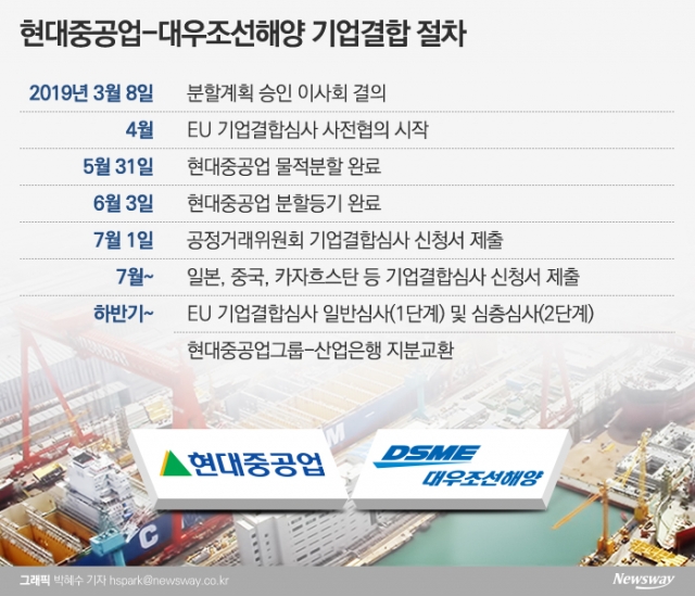 日 아베정부 韓 경제 몽니···현대중-대우조선 기업결합 복병