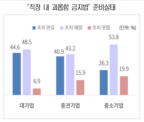 사진=대한상의 제공