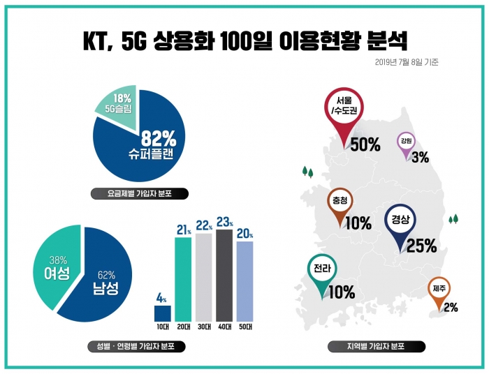 사진=KT 제공.