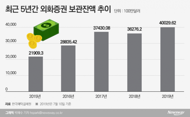 해외주식 사활건 증권사들···투자자 유치 경쟁 ‘치열’