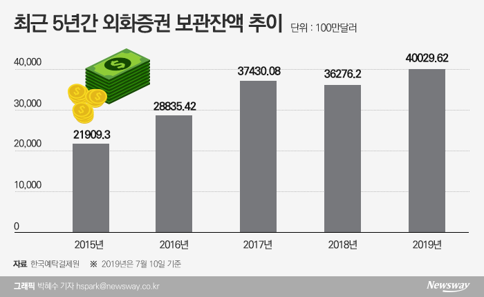 해외주식 사활건 증권사들···투자자 유치 경쟁 ‘치열’ 기사의 사진