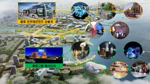 익산시, 신성장동력 사업 발굴로 산업구조 재편 추진