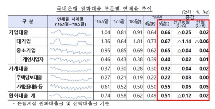 사진=금융감독원 제공