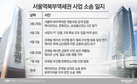 결국 코레일에 칼 뽑은 메리츠컨소, 노림수는