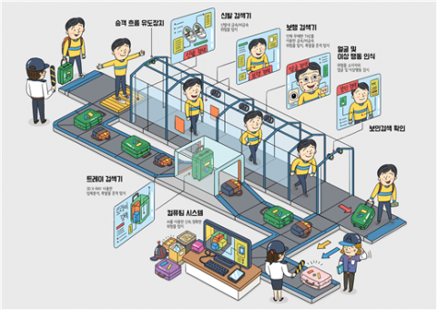 국토진흥원, ‘차세대 보안검색 기술개발 사업’ 공청회 개최