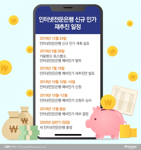 금융당국, 제3인터넷은행 인가 재추진···10월 15일까지 신청 접수