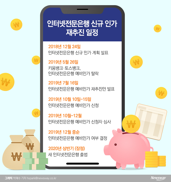 ‘3호 인터넷은행’, 다음주 윤곽···토스·소소뱅크, 등장 기대감 기사의 사진