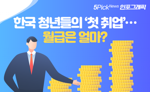 한국 청년들의 ‘첫 취업’···월급은 얼마?