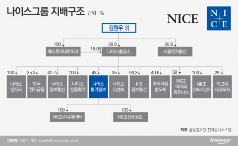 CB사업 1위···빅데이터 사업으로 날개 단다