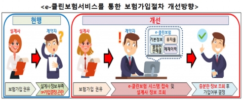 “이 보험설계사 믿을 만한가”···보험가입 전 인터넷 조회