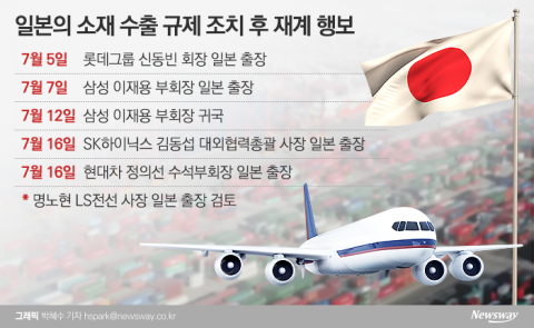 재계 총수들, 日 출장 ‘속속’···대외 메시지 있다?